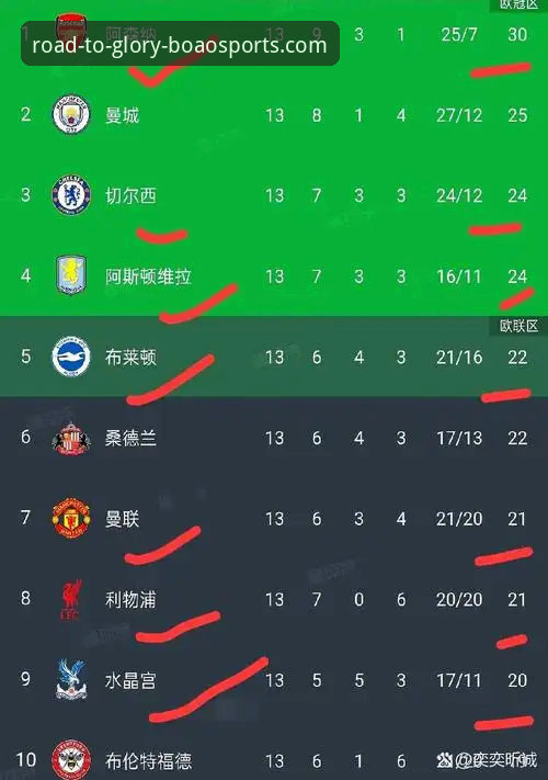 英超五月对决实用指南：回顾阿森纳领跑的历史积分榜